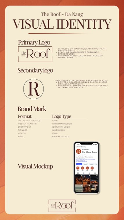 Arket Visual Identity: primærlogo i ramme, sekundærlogoen som en sirklet R, og en tabell over hvilket format som får hvilken logotype