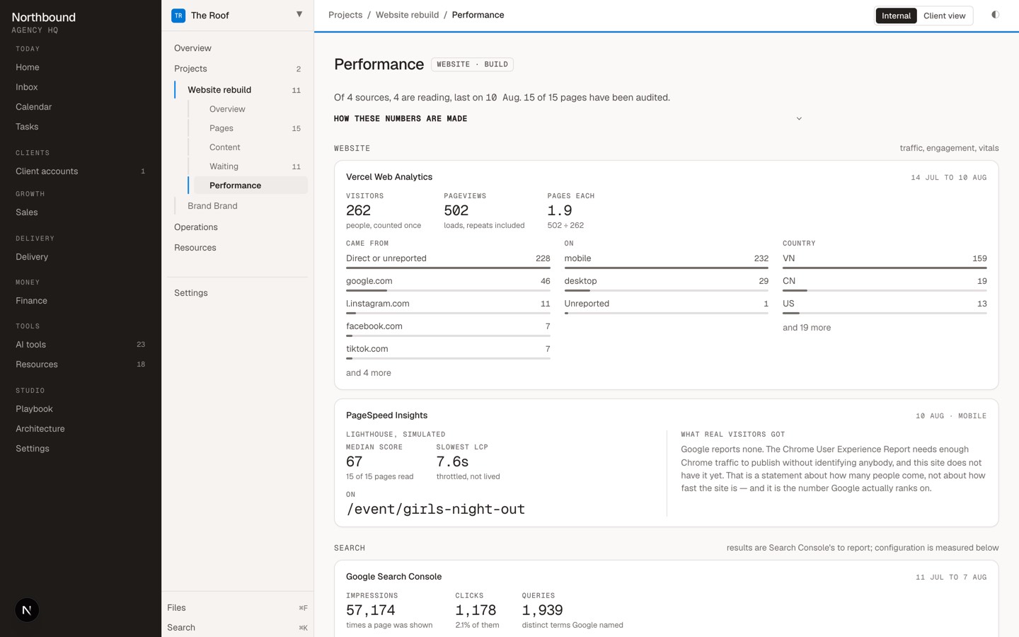 Ytelsesskjermen i Northbound OS: Vercel Analytics, PageSpeed Insights og Google Search Console med kilder og datoer